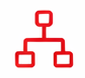 Delivery method analysis